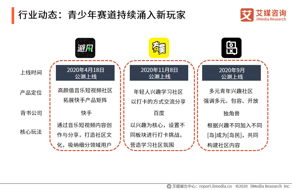 移动社交行业报告：2020年用户规模破9亿，文字形式仍占主流