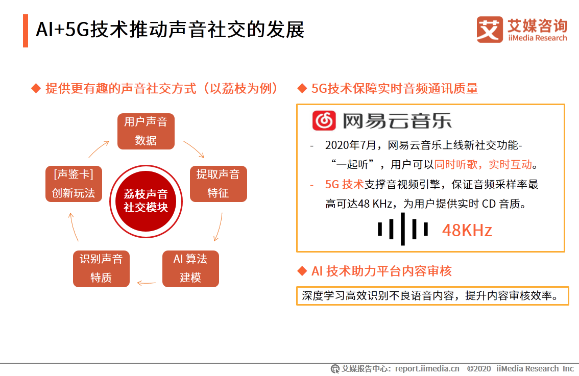 移动社交行业报告：2020年用户规模破9亿，文字形式仍占主流