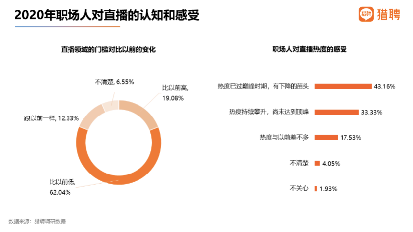 猎聘：国潮品牌消费者中，90后占比62.66%成主体人群