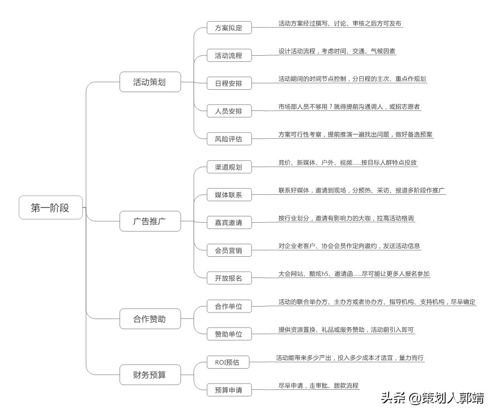 一个完善的活动执行方案 活动执行方案内容包括什么