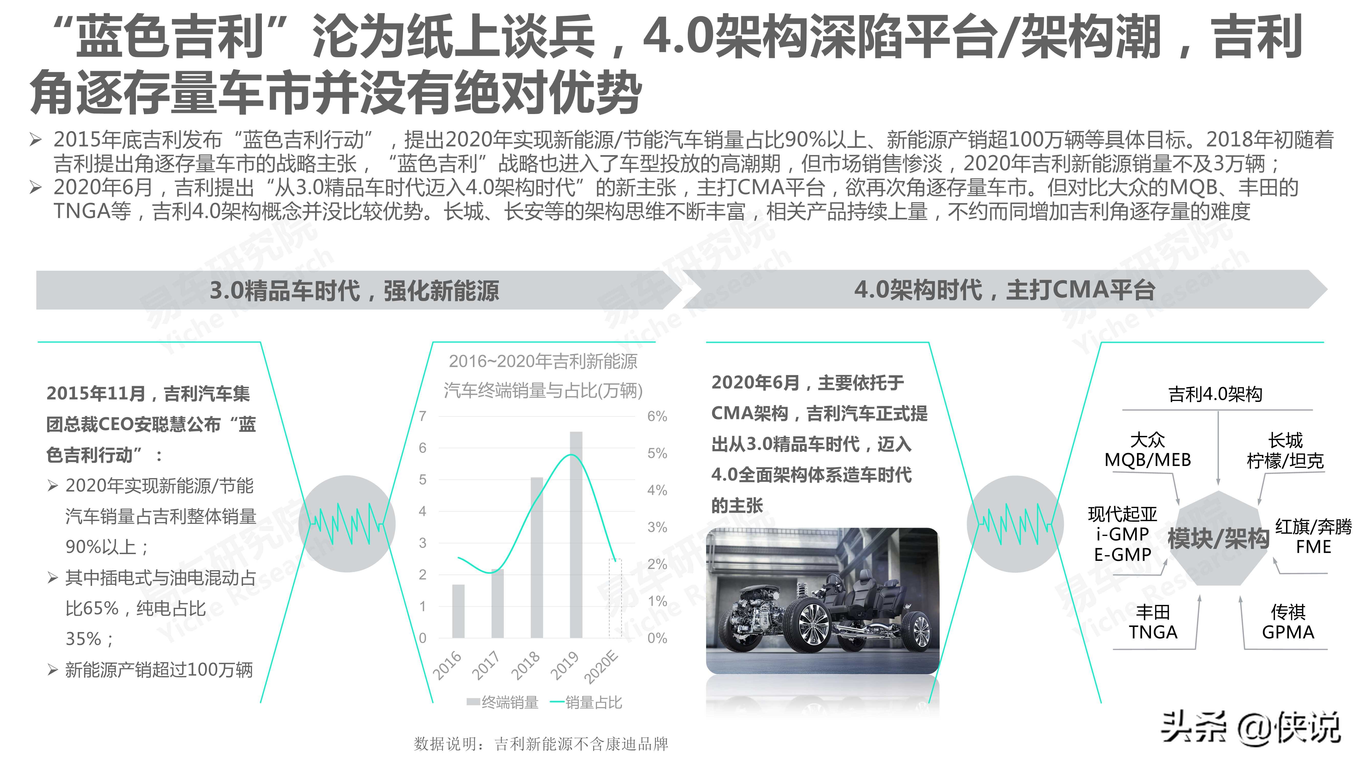 吉利汽车市场竞争力分析报告2021版