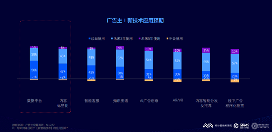 2021社交及营销趋势：抓短视频风口，银发经济及KOC崛起