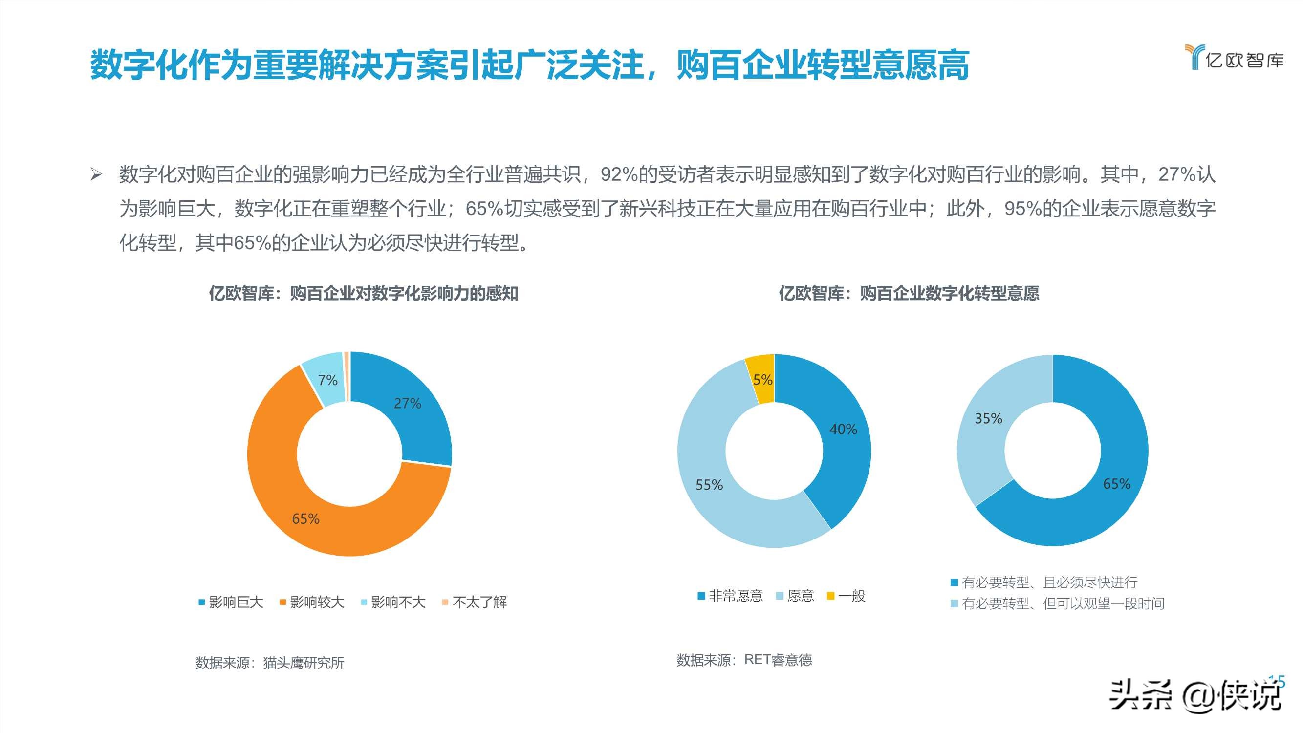 2021中国实体零售数字化专题报告（购百篇）