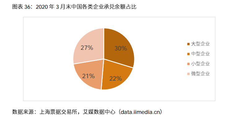 2020-2021年中国电子商票行业研究及趋势分析报告