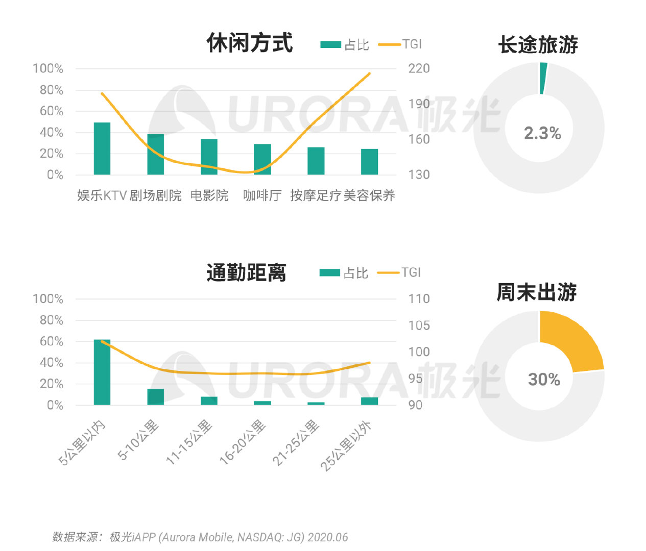 拼多多数据全面解析，揭开裂变“面纱”