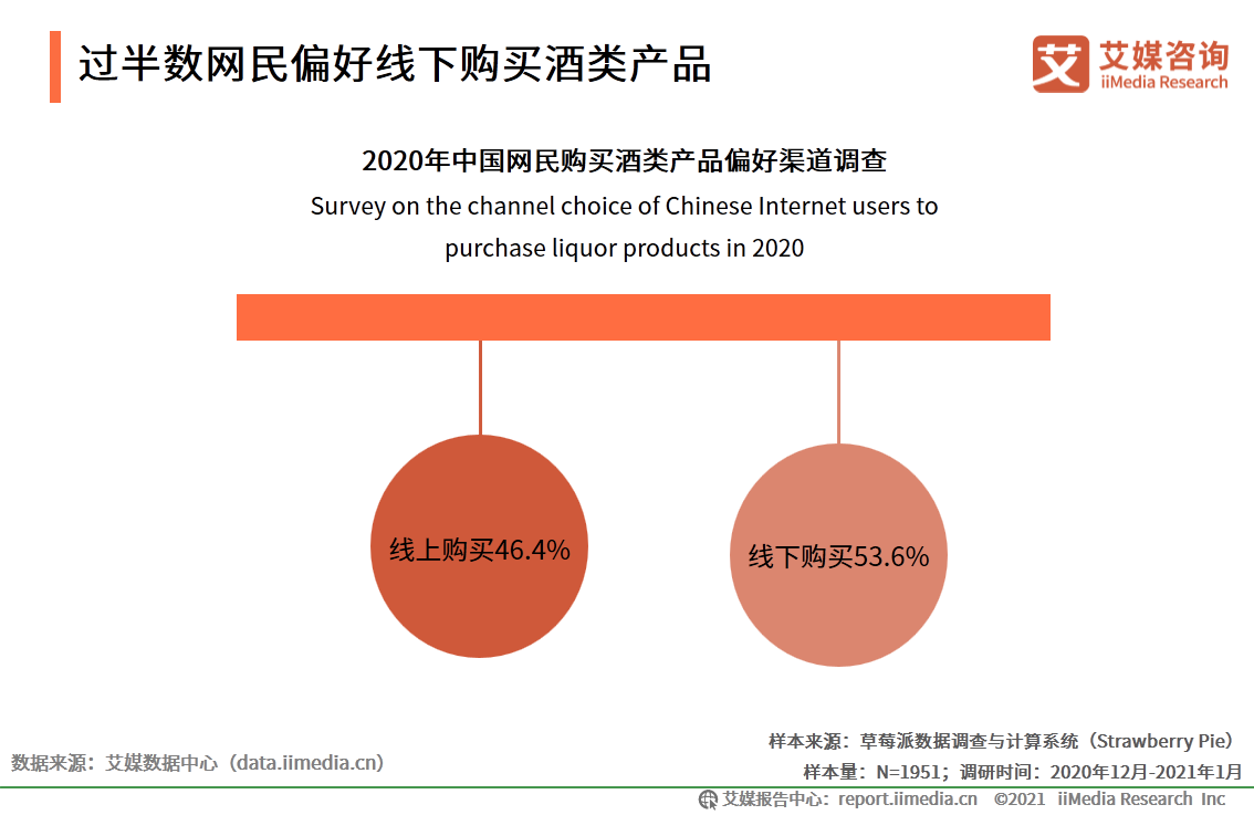 中国酒类新零售研究报告：2021年市场规模将突破1360亿元