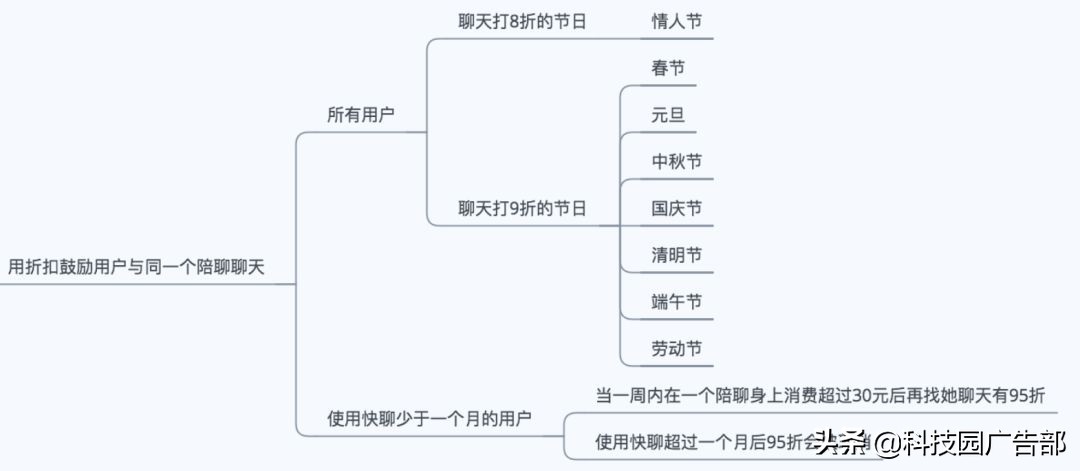 陌陌推广：陌陌产品分析报告 ！