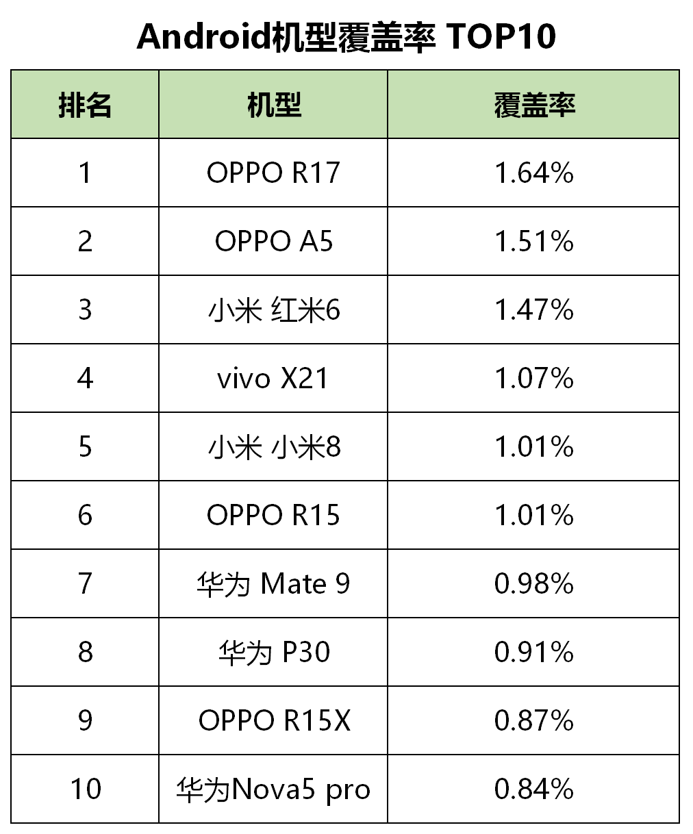 最新！60个信息流广告平台数据榜单！（2020.05）