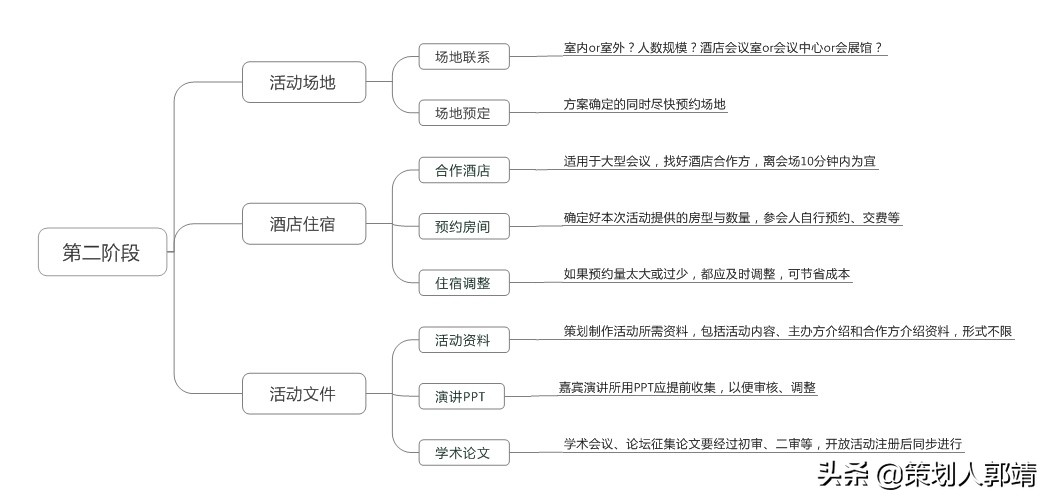 一个完善的活动执行方案 活动执行方案内容包括什么