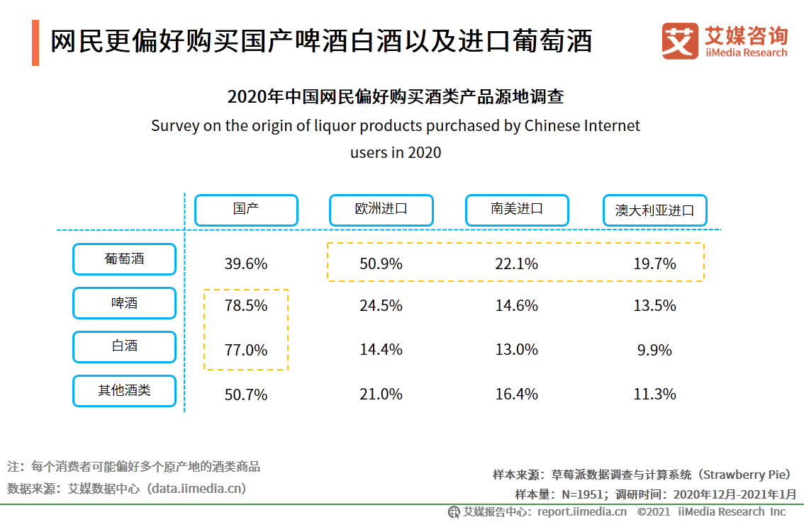 中国酒类新零售研究报告：2021年市场规模将突破1360亿元