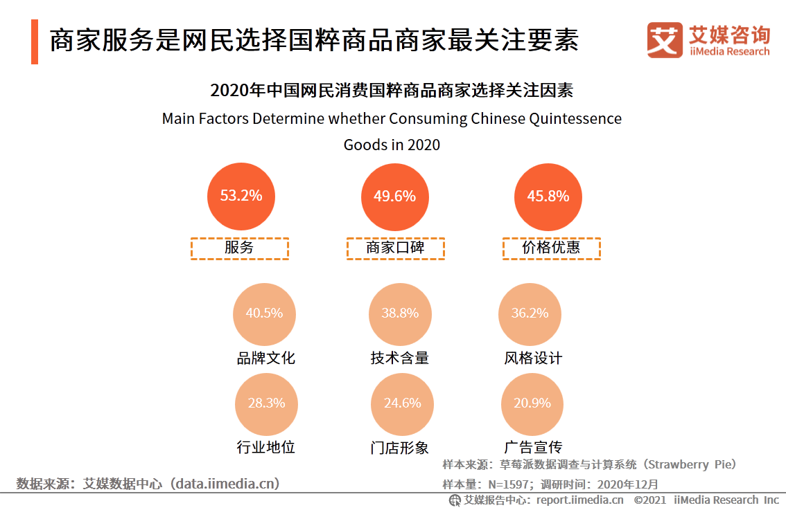 中国国潮经济发展报告 :年轻群体将释放市场消费潜力