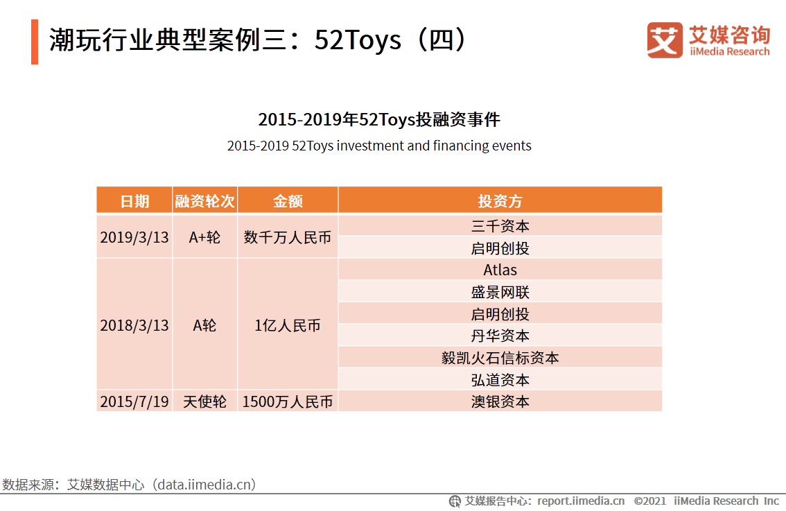 中国盲盒行业报告：衍生职业兴起，各行业开启“盲盒+”模式