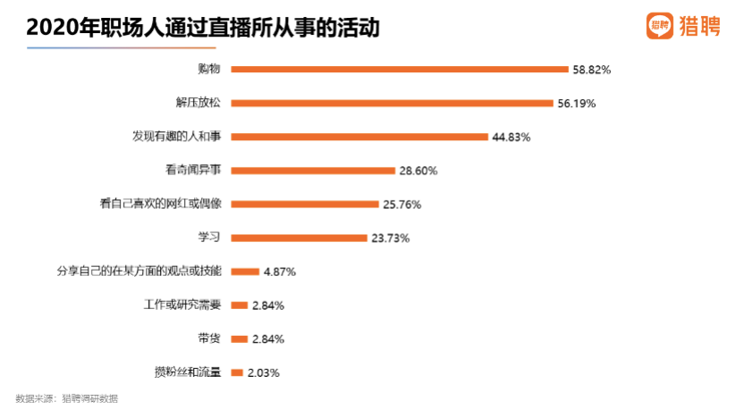 猎聘：国潮品牌消费者中，90后占比62.66%成主体人群