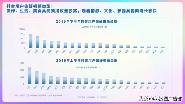 快手、抖音等短视频竞品分析报告