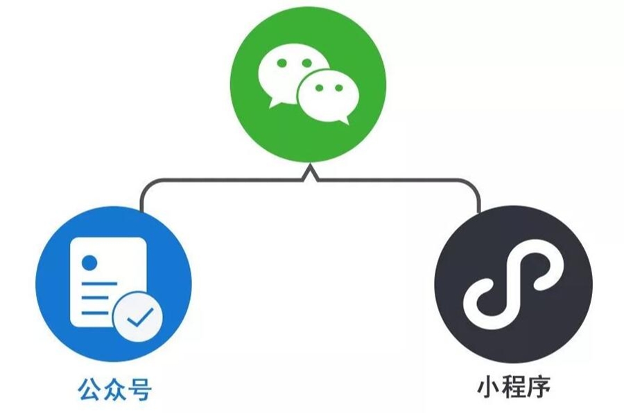 新手如何快速制作公众号首图？这个便捷式在线作图网站请收好