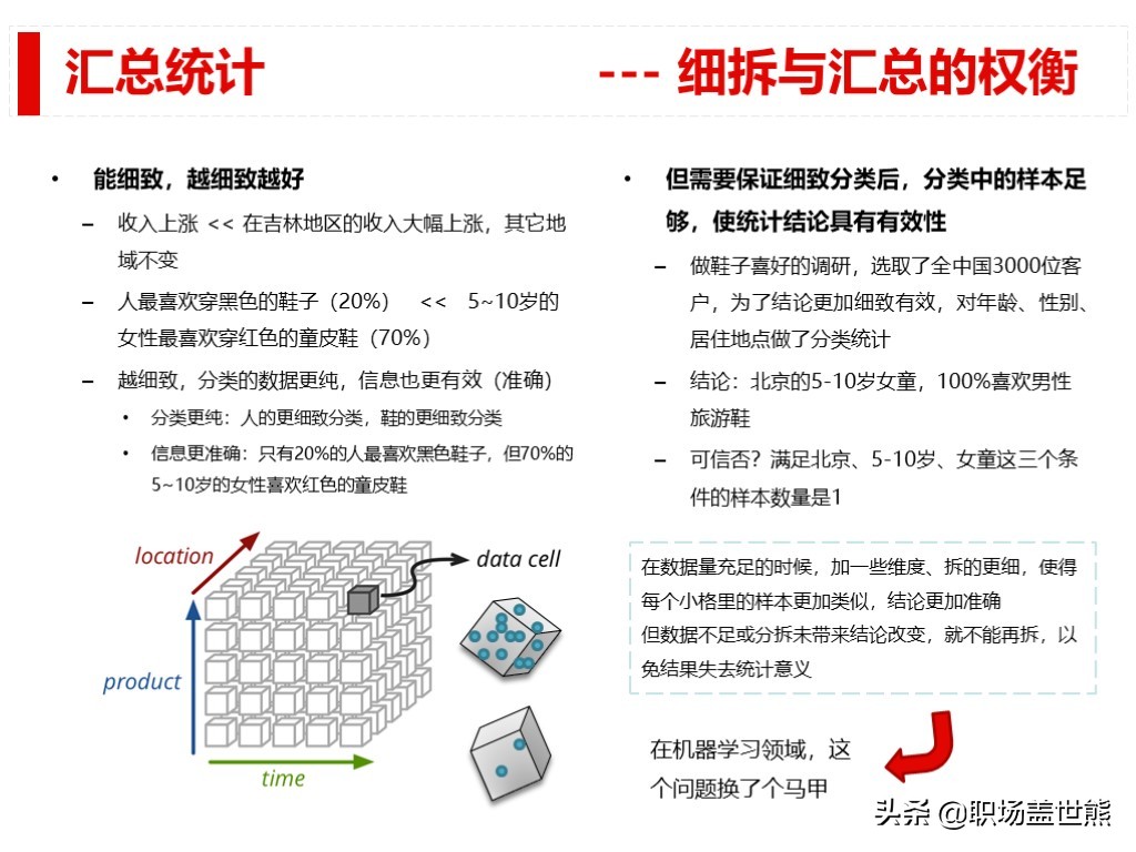 做得好不如会汇报的，谈谈产品经理如何进行数据分析