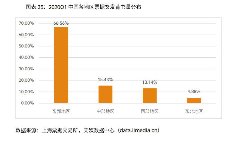 2020-2021年中国电子商票行业研究及趋势分析报告