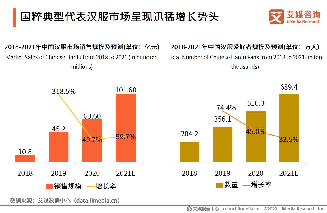 中国国潮经济发展报告 :年轻群体将释放市场消费潜力