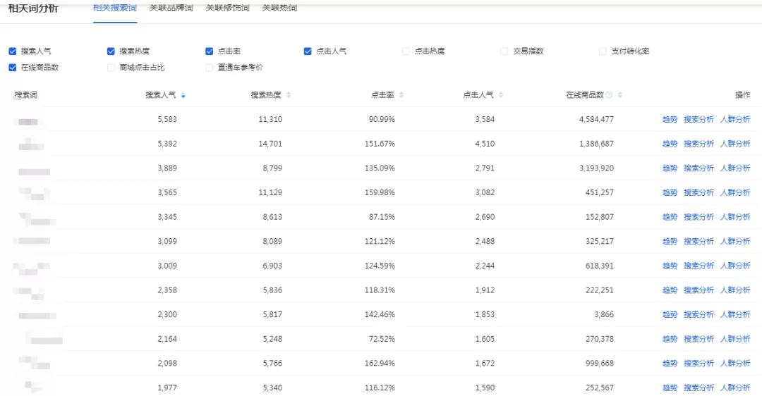 淘宝店铺，如何做好标题和关键词？10个核心关键，起爆搜索流量