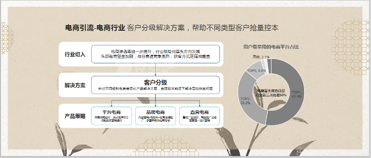 抖音运营策划方案怎么写，如何抓住短视频的重点让老板满意？