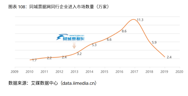 2020-2021年中国电子商票行业研究及趋势分析报告