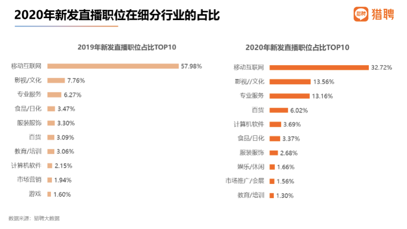 猎聘：国潮品牌消费者中，90后占比62.66%成主体人群