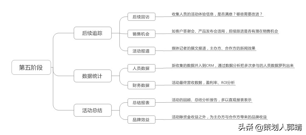 一个完善的活动执行方案 活动执行方案内容包括什么