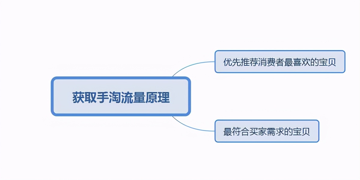 新开的网店如何做推广，这几个方法你必须知道