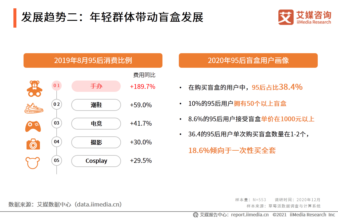 中国盲盒行业报告：衍生职业兴起，各行业开启“盲盒+”模式