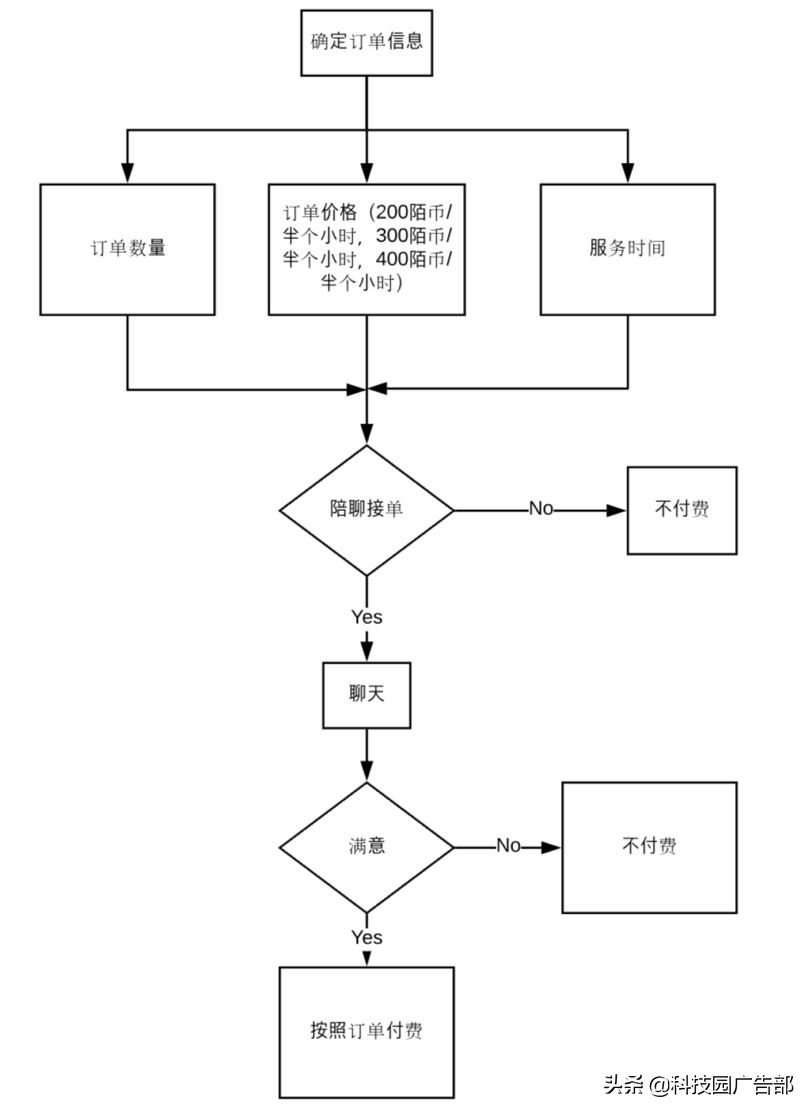 陌陌推广：陌陌产品分析报告 ！