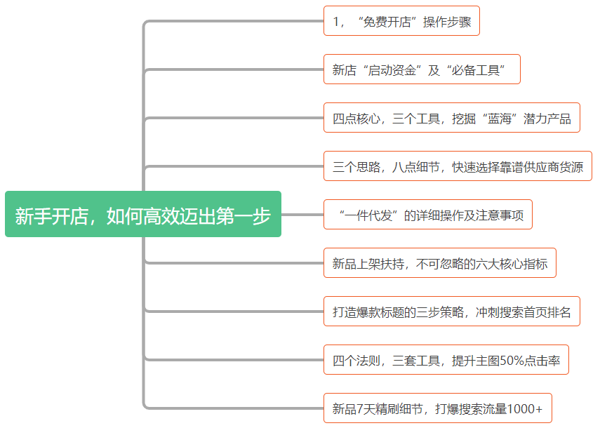 淘宝开店类目费用表 淘宝开店要交多少费用吗