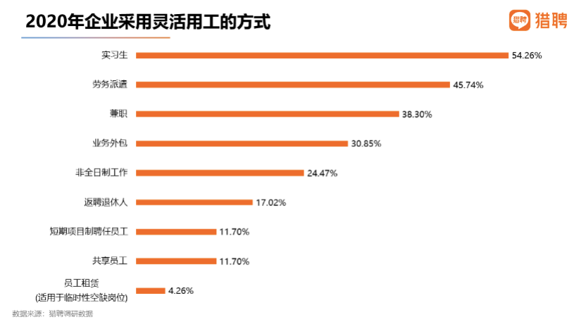 猎聘：国潮品牌消费者中，90后占比62.66%成主体人群