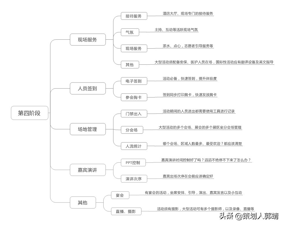 一个完善的活动执行方案 活动执行方案内容包括什么