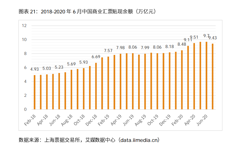 2020-2021年中国电子商票行业研究及趋势分析报告