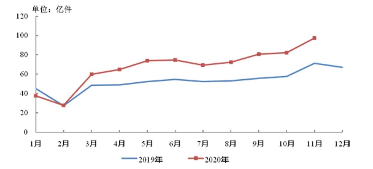 暴跌300亿！百亿快递巨头掉队，马云也“踩雷”，浮亏51%