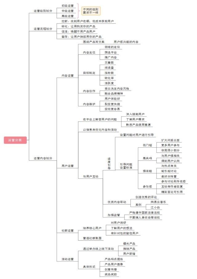 首席新媒体商学院创始人黎想：新媒体运营的技巧策略