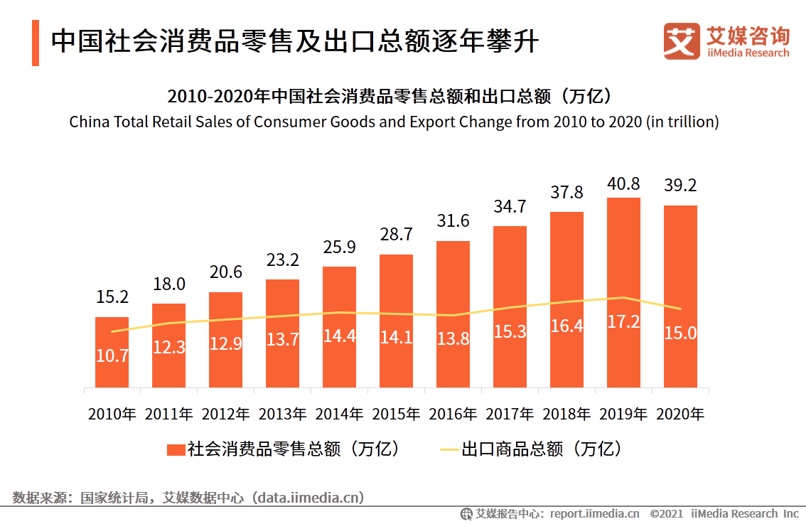 中国国潮经济发展报告 :年轻群体将释放市场消费潜力