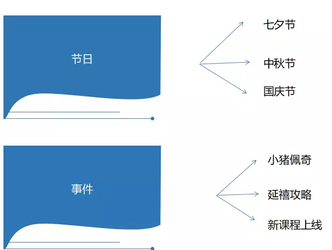 从0到1，如何策划一场完整的线上活动方案？