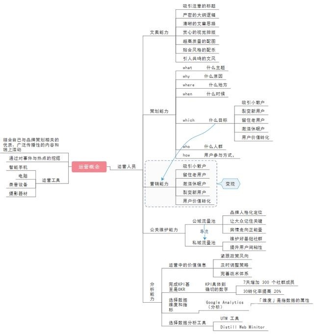 首席新媒体商学院创始人黎想：新媒体运营的技巧策略