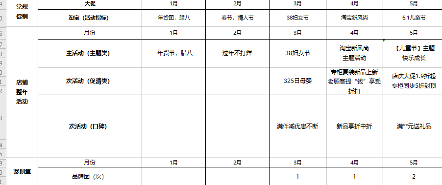 「电商运营」电商人必备运营表格-运营计划篇