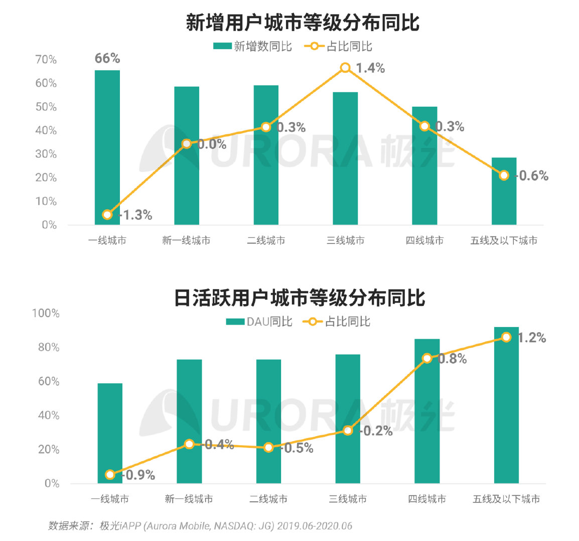 拼多多数据全面解析，揭开裂变“面纱”