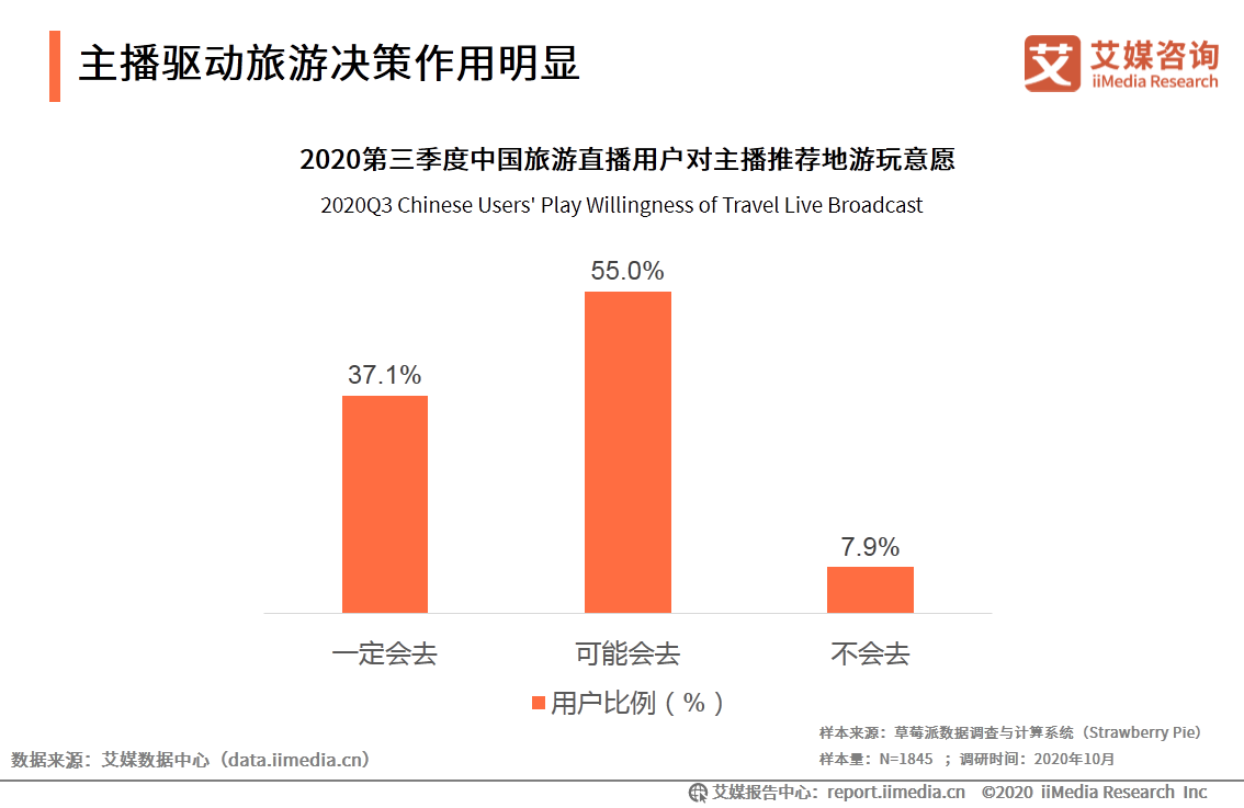 第三季度在线直播行业研究报告：直播电商近万亿市场被激活