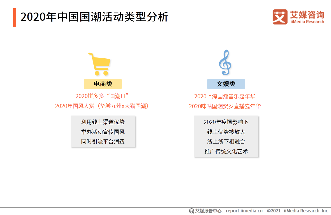 中国国潮经济发展报告 :年轻群体将释放市场消费潜力