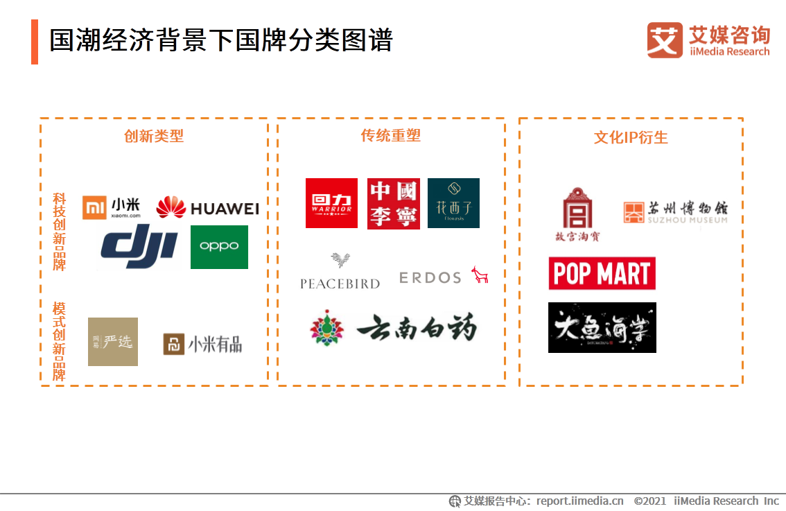 中国国潮经济发展报告 :年轻群体将释放市场消费潜力