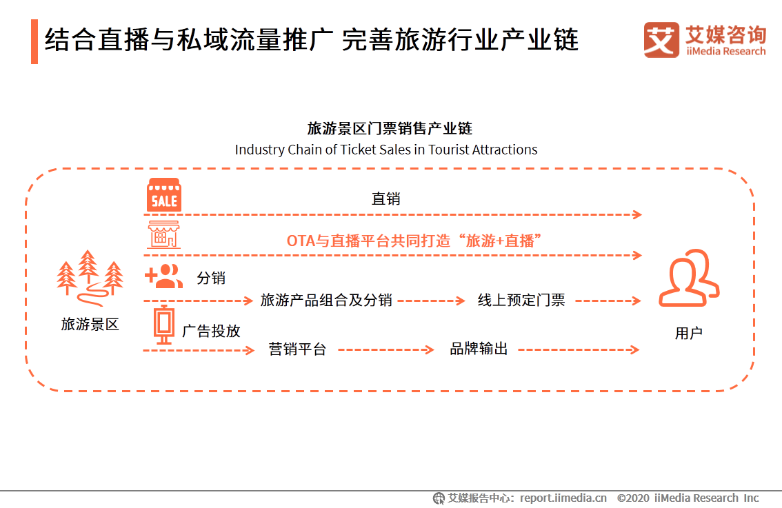 第三季度在线直播行业研究报告：直播电商近万亿市场被激活