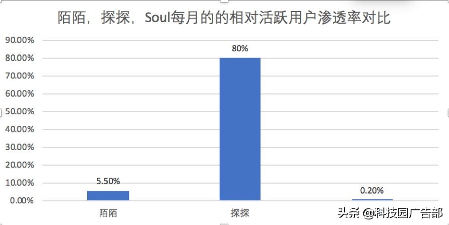 陌陌推广：陌陌产品分析报告 ！