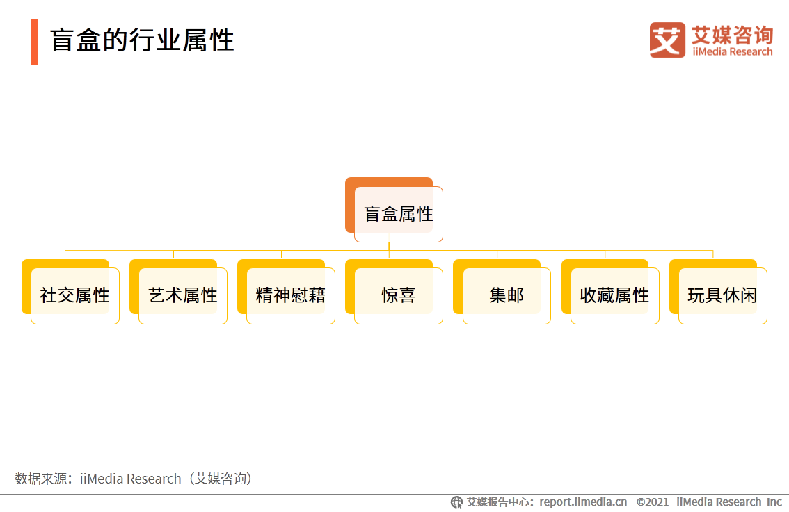 中国盲盒行业报告：衍生职业兴起，各行业开启“盲盒+”模式