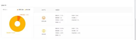 淘宝开店，如何获取免费流量？3个核心技巧，帮你提高搜索流量