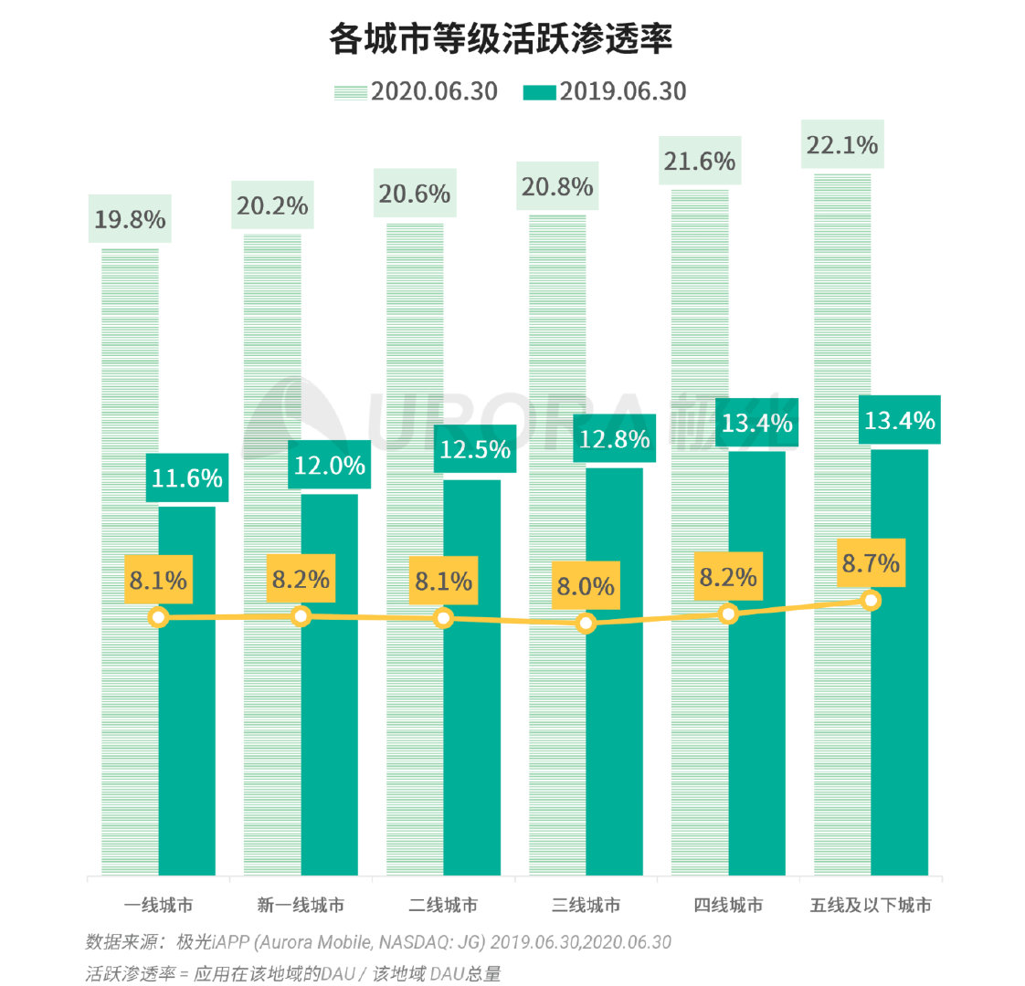 拼多多数据全面解析，揭开裂变“面纱”