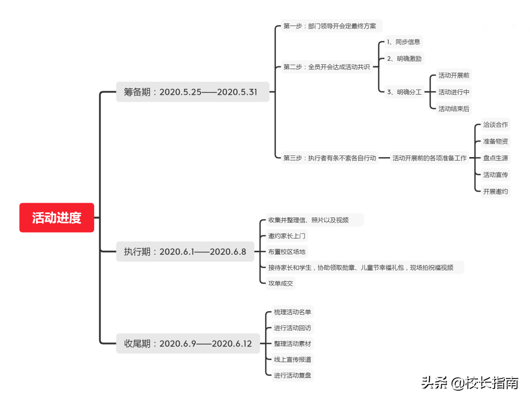 打好复课第一仗！培训机构六一儿童节活动方案